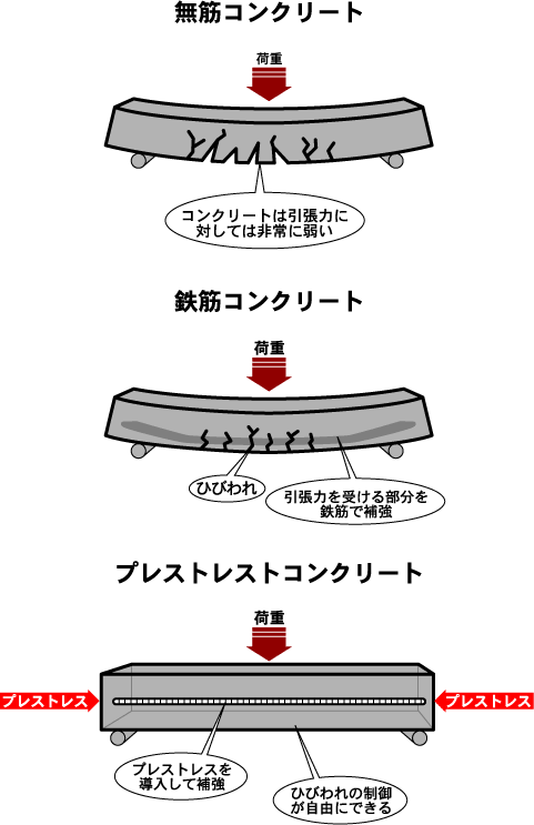 パソコンの原料は何ですか？